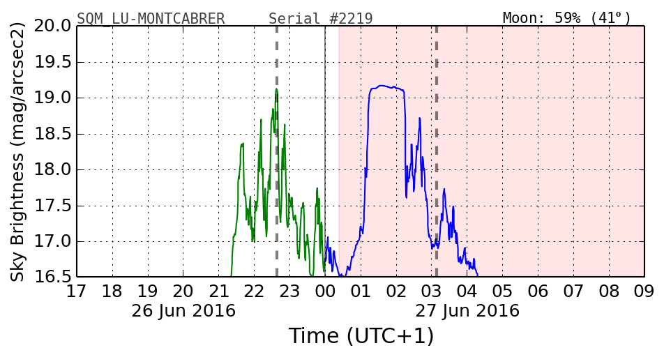 20160601_120000_SQM_LU-MONTCABRER.png