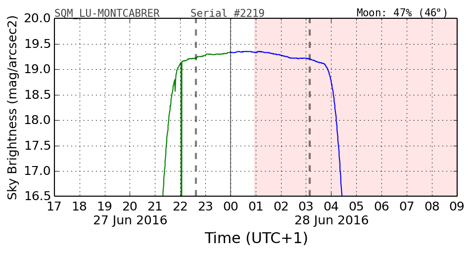 20160601_120000_SQM_LU-MONTCABRER.png