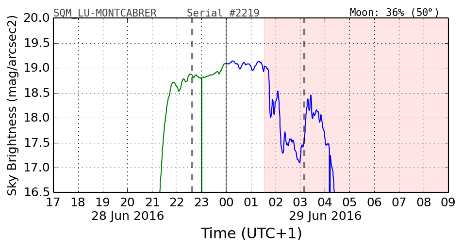 20160601_120000_SQM_LU-MONTCABRER.png