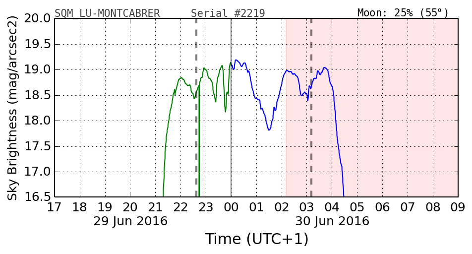 20160601_120000_SQM_LU-MONTCABRER.png