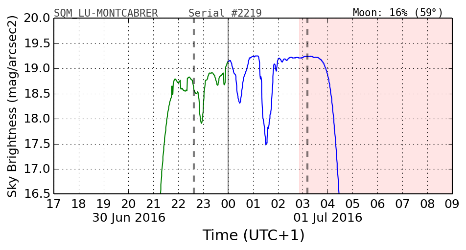 20160601_120000_SQM_LU-MONTCABRER.png