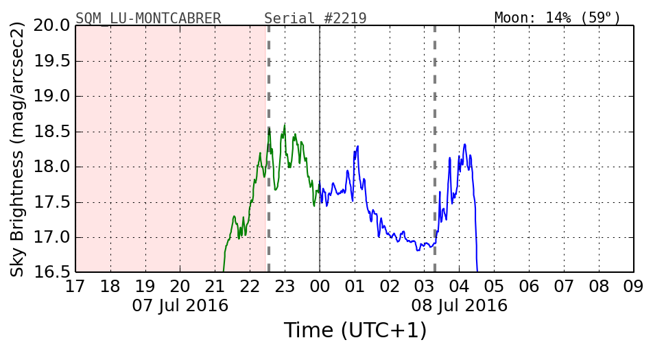 20160201_120000_SQM_LU-MONTCABRER.png