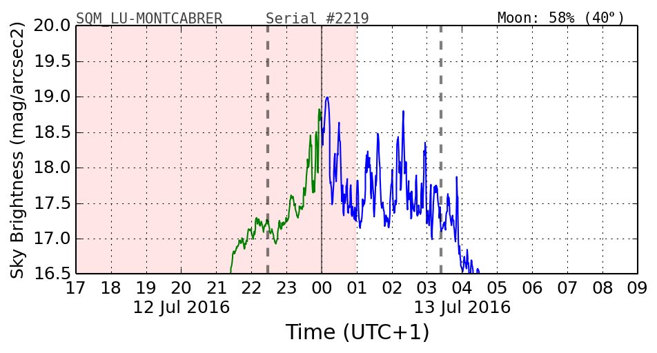 20160201_120000_SQM_LU-MONTCABRER.png