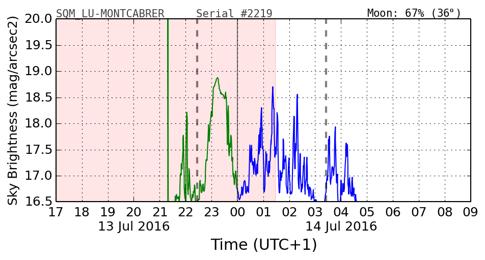 20160201_120000_SQM_LU-MONTCABRER.png