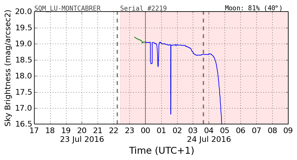 20160201_120000_SQM_LU-MONTCABRER.png