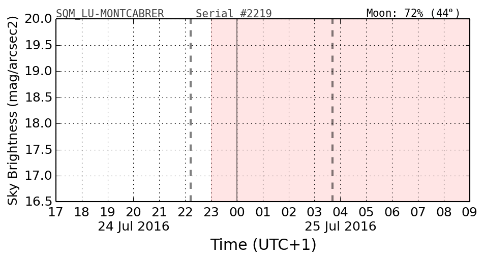 20160201_120000_SQM_LU-MONTCABRER.png