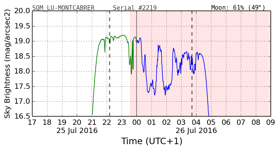 20160201_120000_SQM_LU-MONTCABRER.png