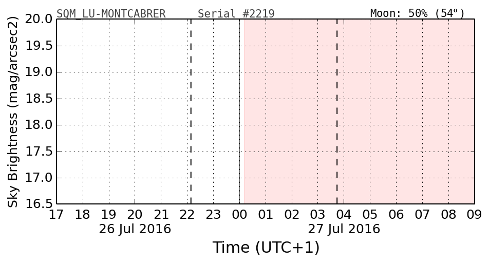 20160201_120000_SQM_LU-MONTCABRER.png