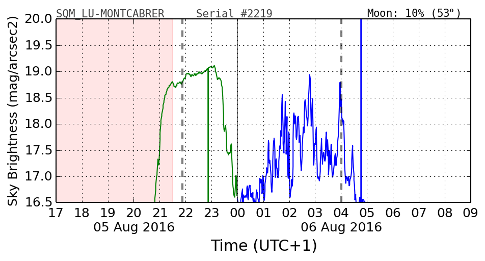 20160201_120000_SQM_LU-MONTCABRER.png