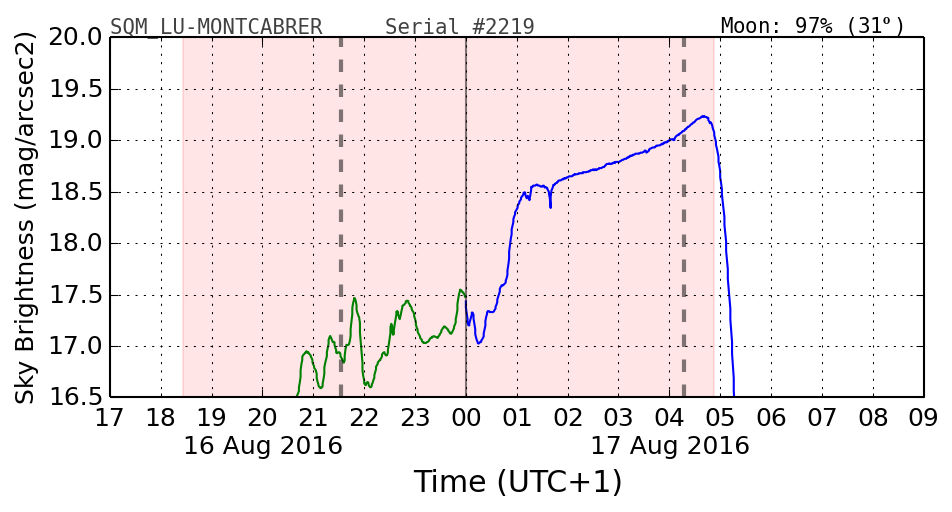 20160201_120000_SQM_LU-MONTCABRER.png