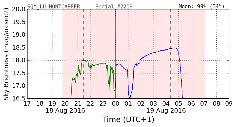 20160201_120000_SQM_LU-MONTCABRER.png