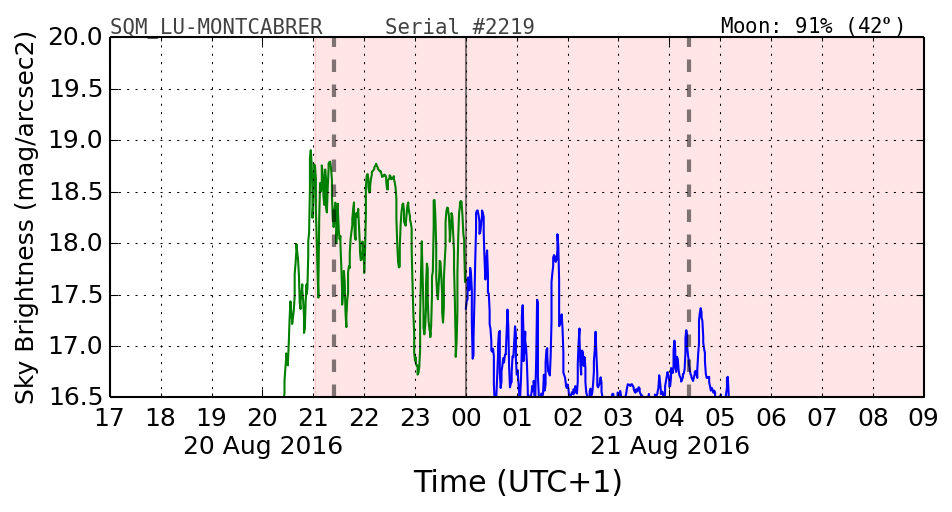 20160201_120000_SQM_LU-MONTCABRER.png