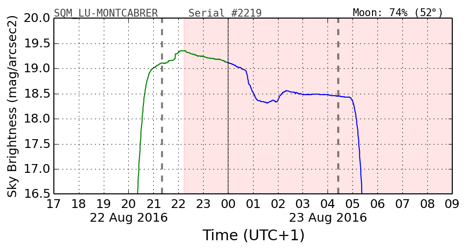 20160201_120000_SQM_LU-MONTCABRER.png