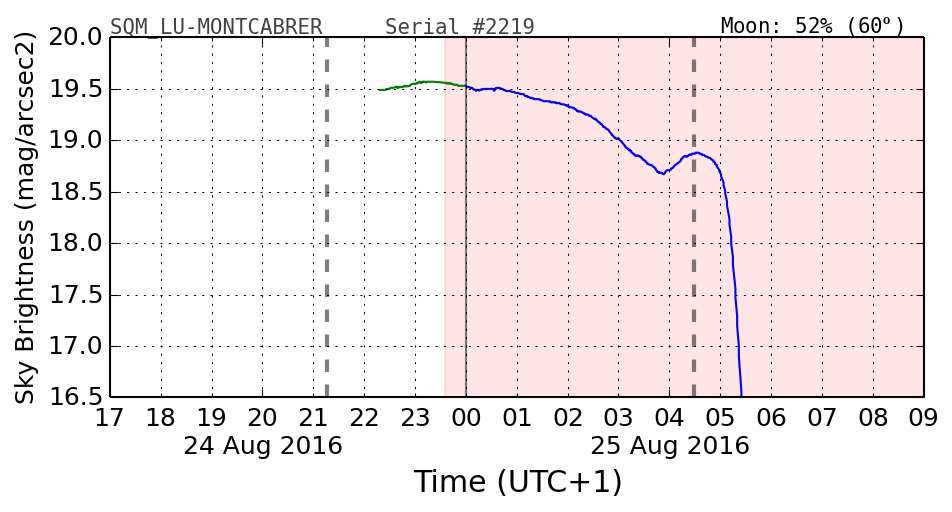 20160201_120000_SQM_LU-MONTCABRER.png