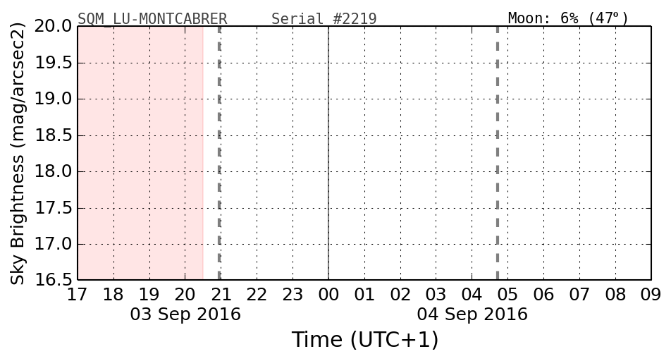 20160201_120000_SQM_LU-MONTCABRER.png