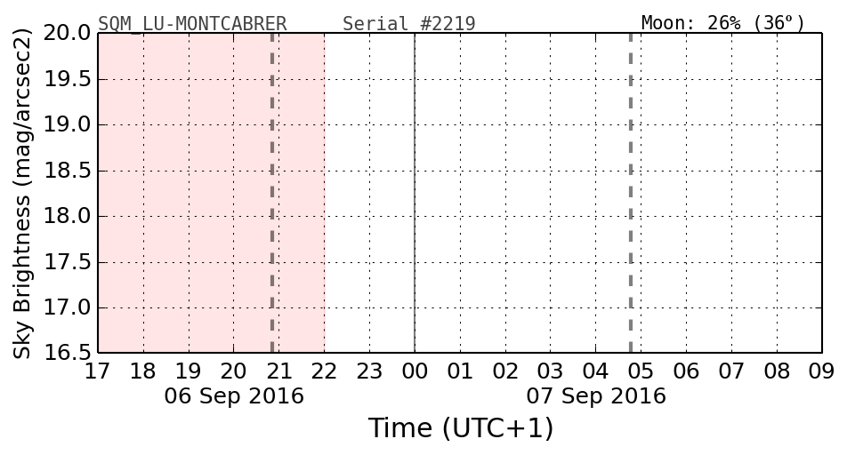 20160201_120000_SQM_LU-MONTCABRER.png