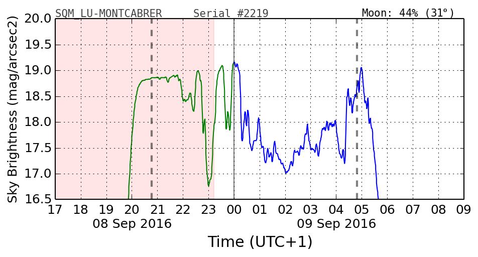 20160201_120000_SQM_LU-MONTCABRER.png