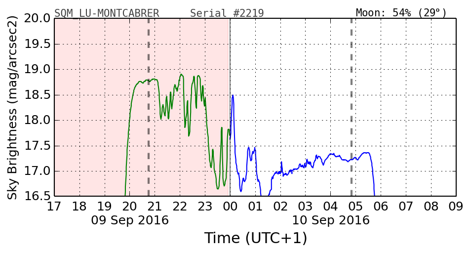 20160201_120000_SQM_LU-MONTCABRER.png