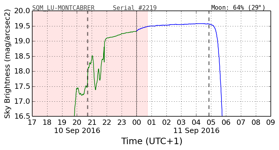 20160201_120000_SQM_LU-MONTCABRER.png