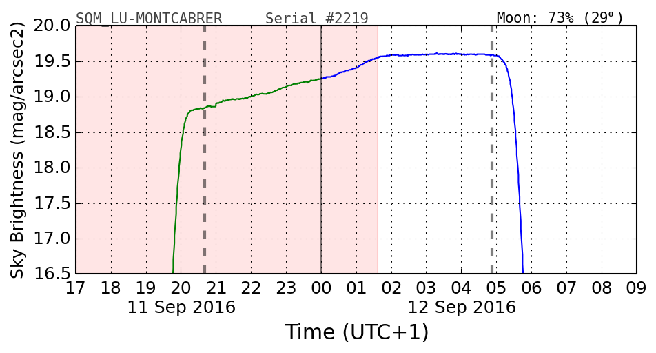 20160201_120000_SQM_LU-MONTCABRER.png