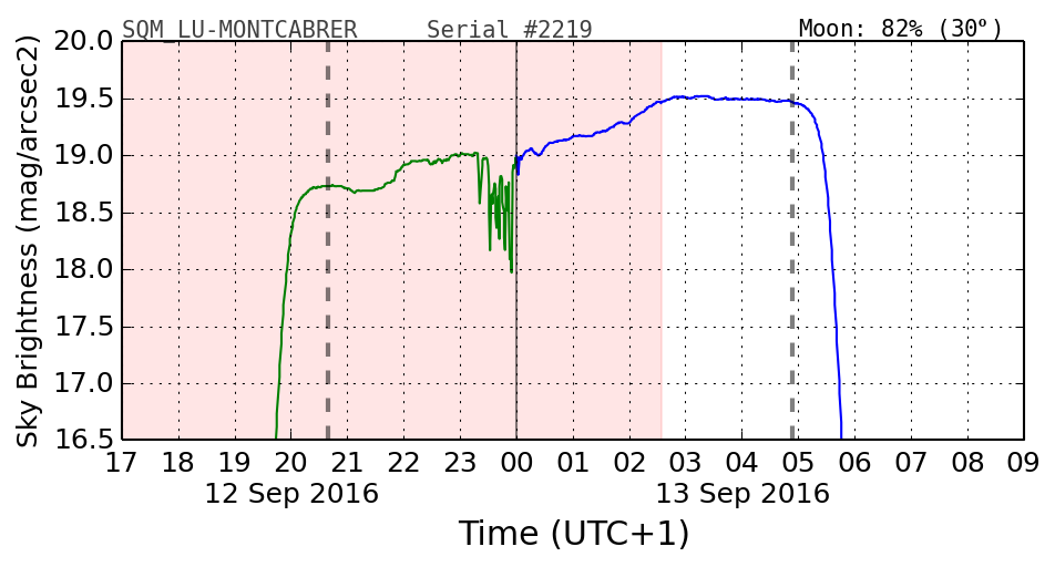 20160201_120000_SQM_LU-MONTCABRER.png