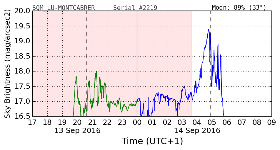 20160201_120000_SQM_LU-MONTCABRER.png