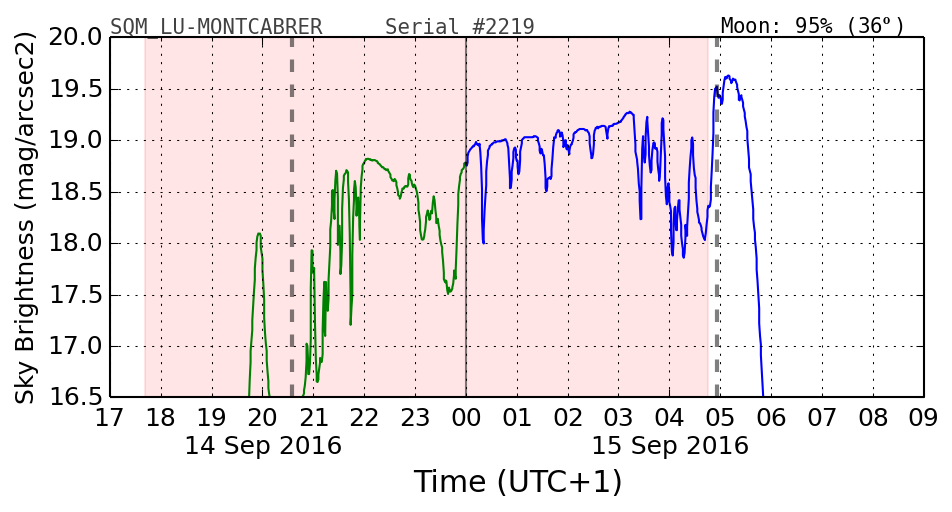 20160201_120000_SQM_LU-MONTCABRER.png