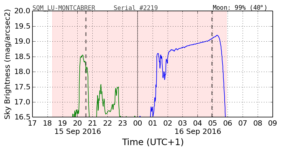 20160201_120000_SQM_LU-MONTCABRER.png