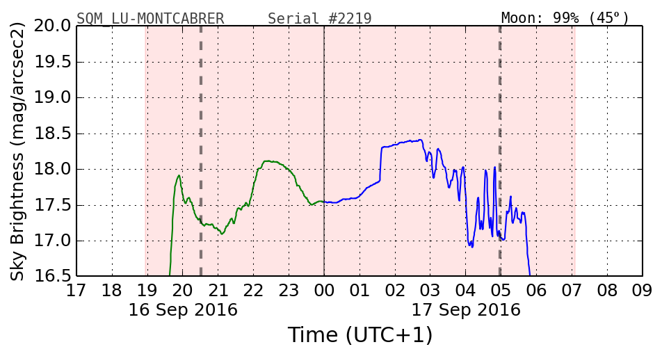 20160201_120000_SQM_LU-MONTCABRER.png