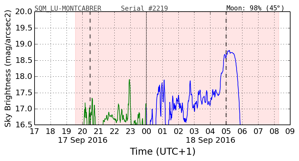 20160201_120000_SQM_LU-MONTCABRER.png