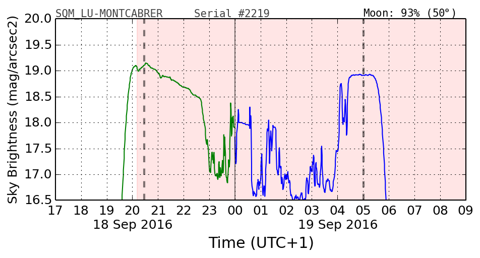 20160201_120000_SQM_LU-MONTCABRER.png