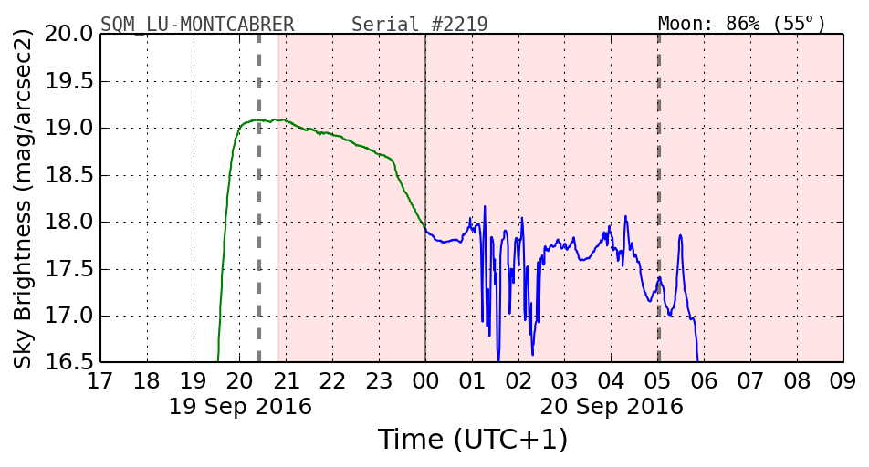 20160201_120000_SQM_LU-MONTCABRER.png