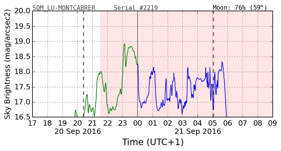 20160201_120000_SQM_LU-MONTCABRER.png