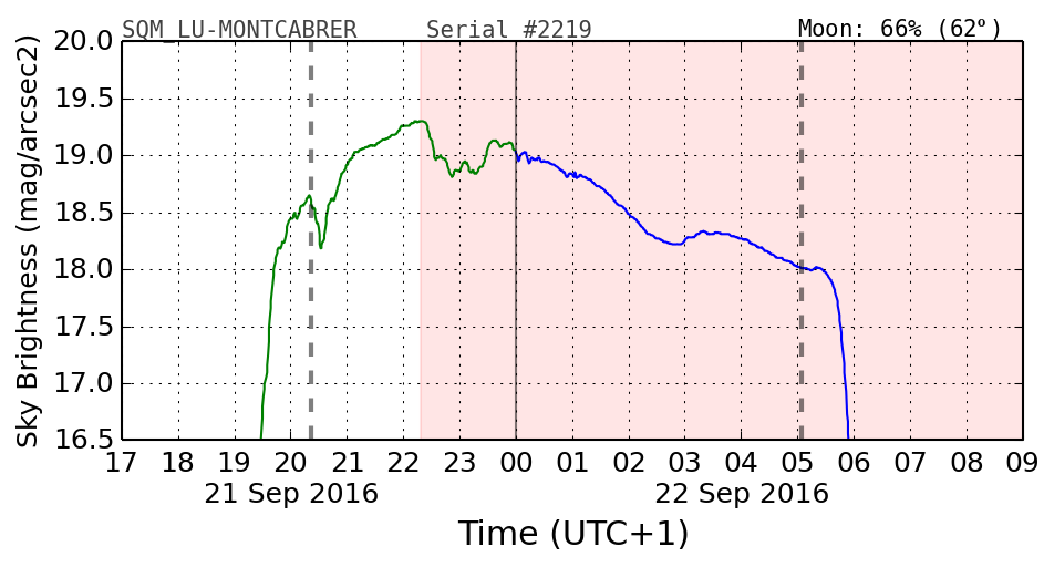 20160201_120000_SQM_LU-MONTCABRER.png