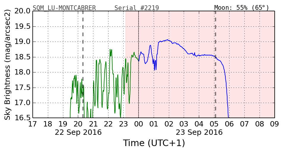 20160201_120000_SQM_LU-MONTCABRER.png