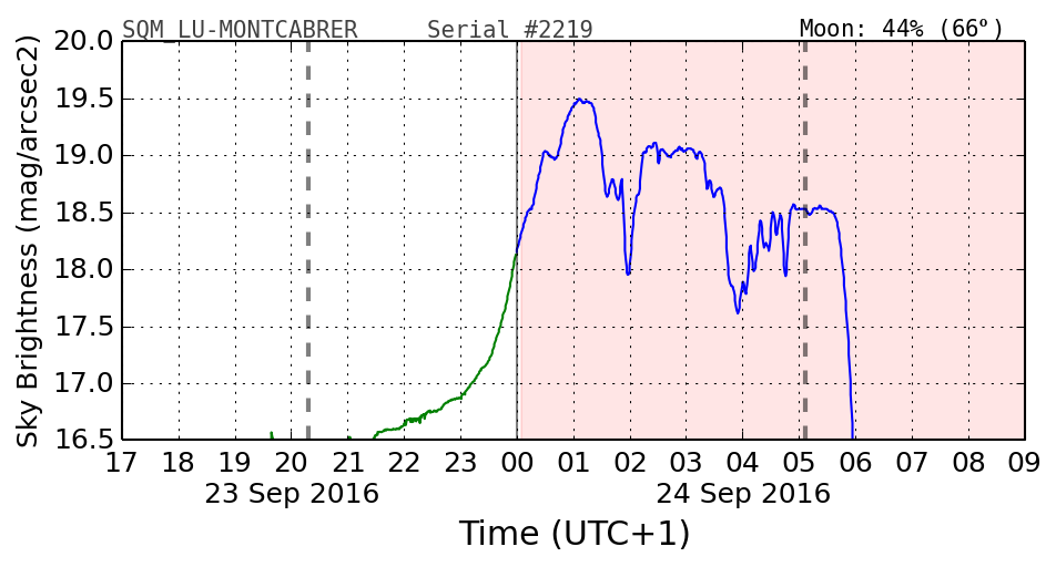 20160201_120000_SQM_LU-MONTCABRER.png