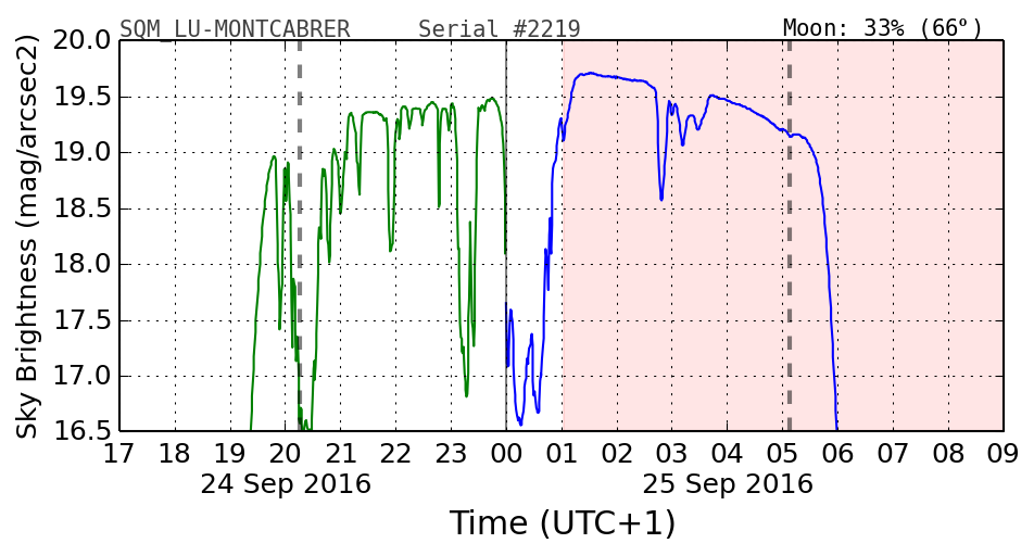 20160201_120000_SQM_LU-MONTCABRER.png