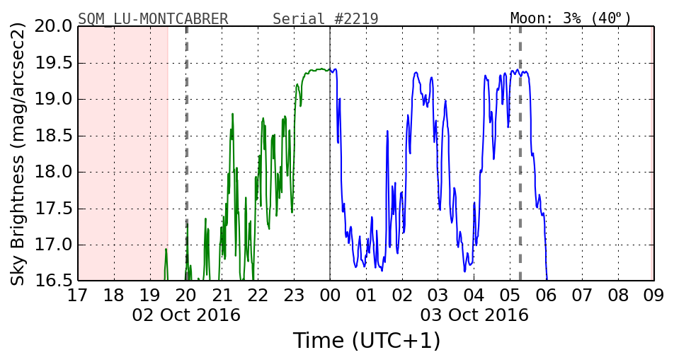 20160201_120000_SQM_LU-MONTCABRER.png