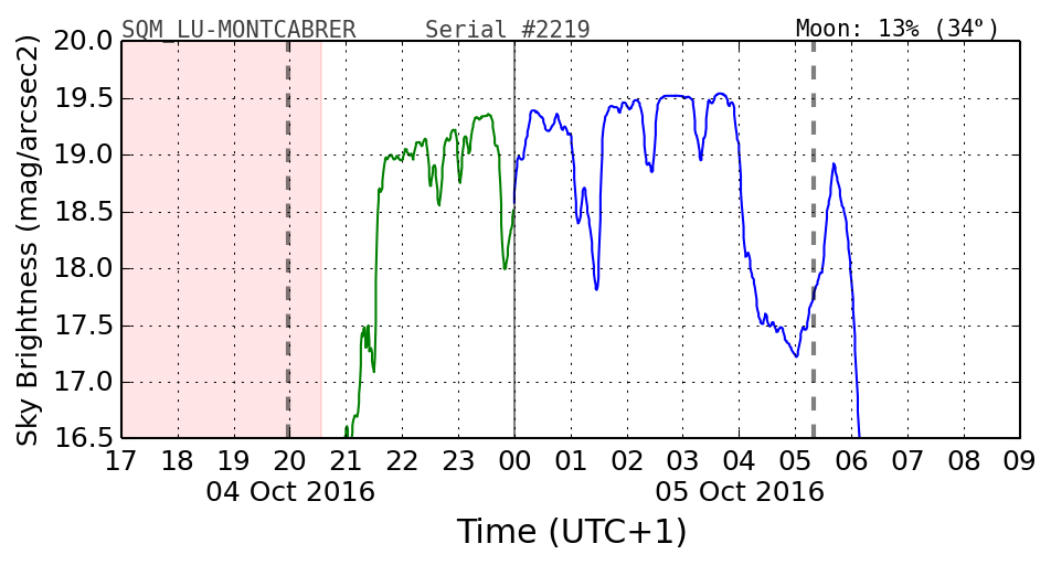 20160201_120000_SQM_LU-MONTCABRER.png