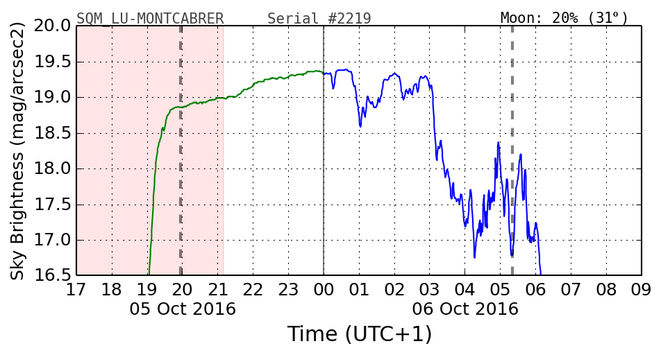 20160201_120000_SQM_LU-MONTCABRER.png