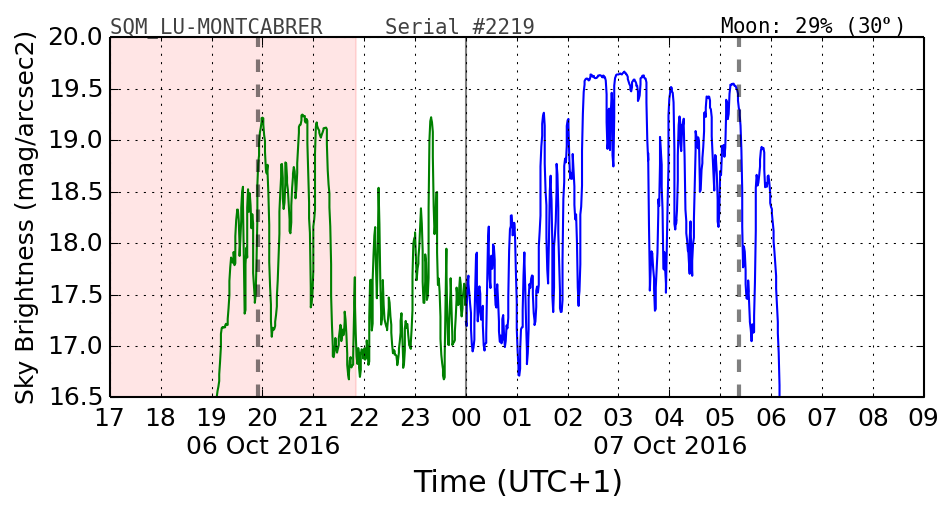 20160201_120000_SQM_LU-MONTCABRER.png