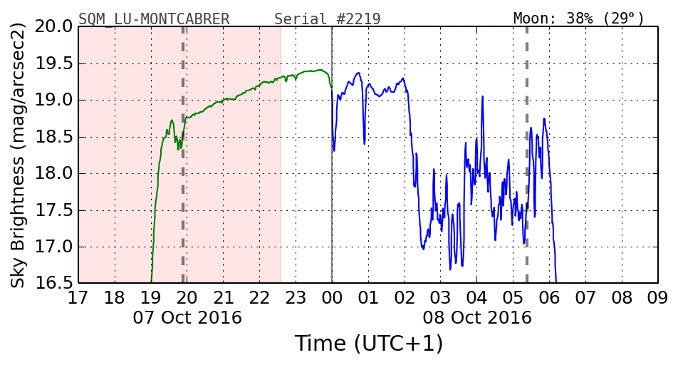 20160201_120000_SQM_LU-MONTCABRER.png