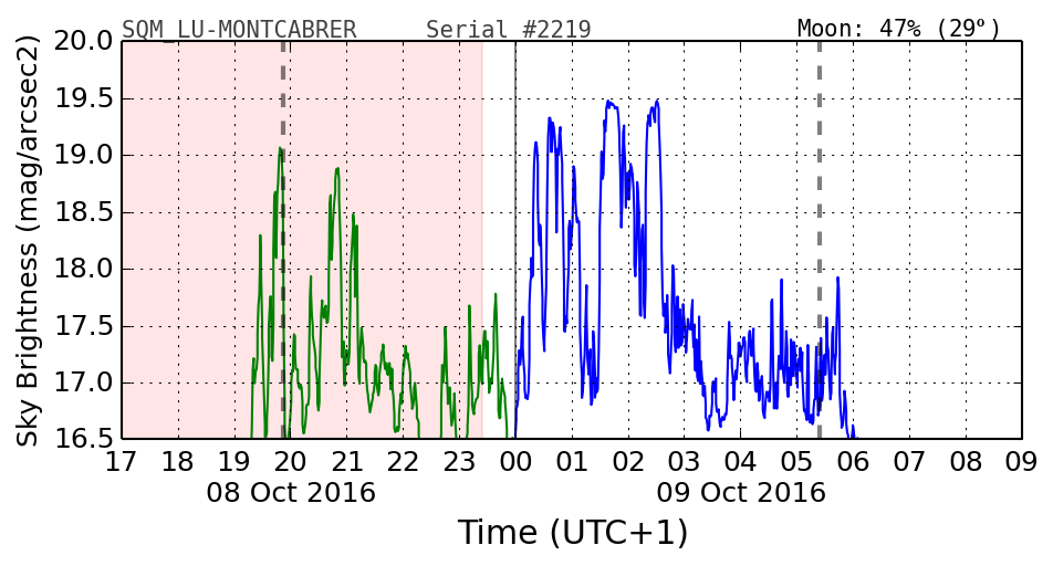 20160201_120000_SQM_LU-MONTCABRER.png