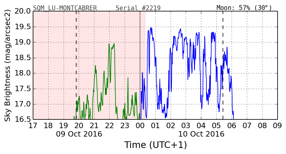 20160201_120000_SQM_LU-MONTCABRER.png