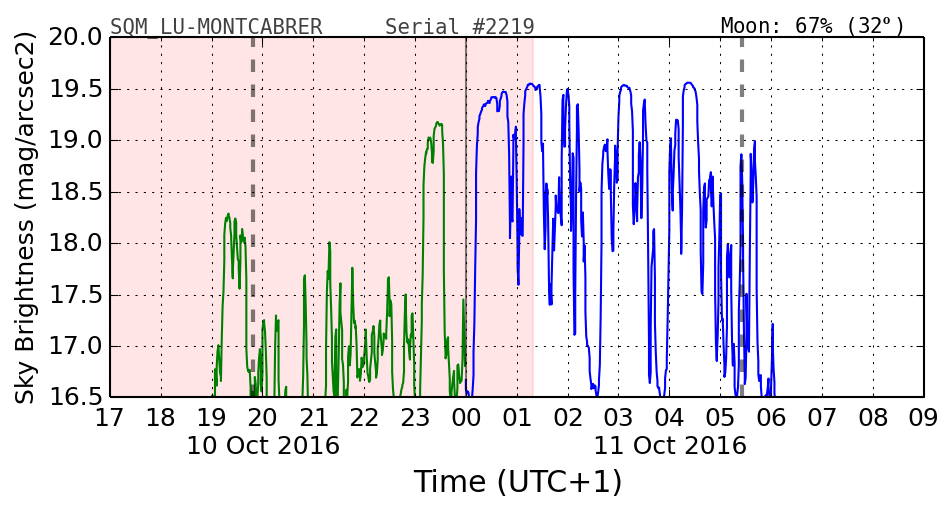 20160201_120000_SQM_LU-MONTCABRER.png