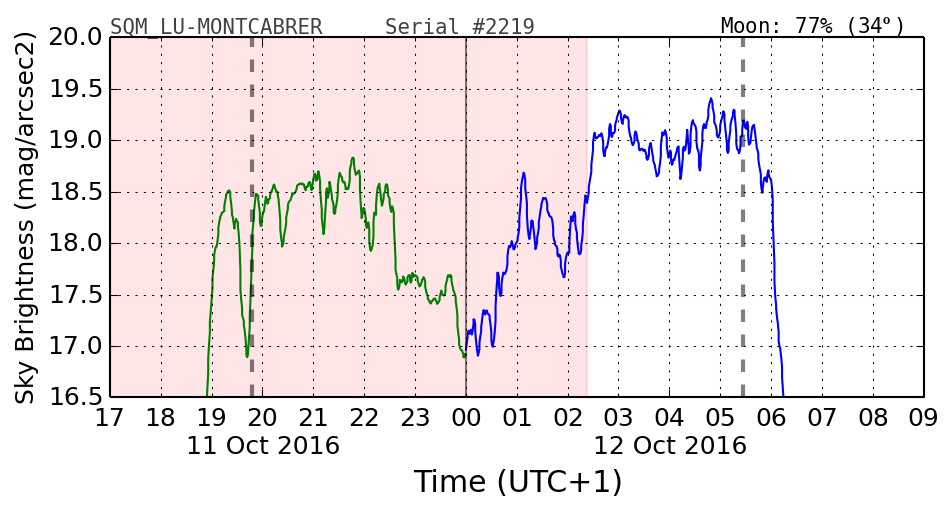 20160201_120000_SQM_LU-MONTCABRER.png