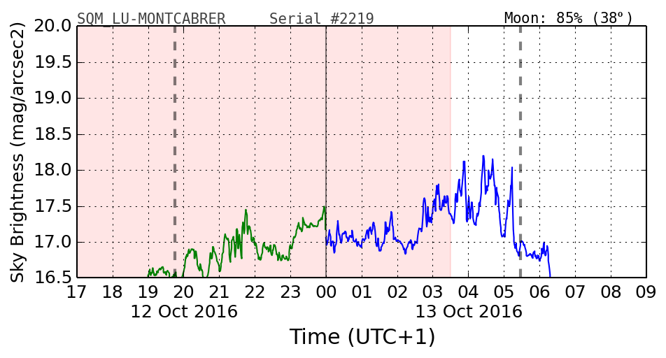 20160201_120000_SQM_LU-MONTCABRER.png