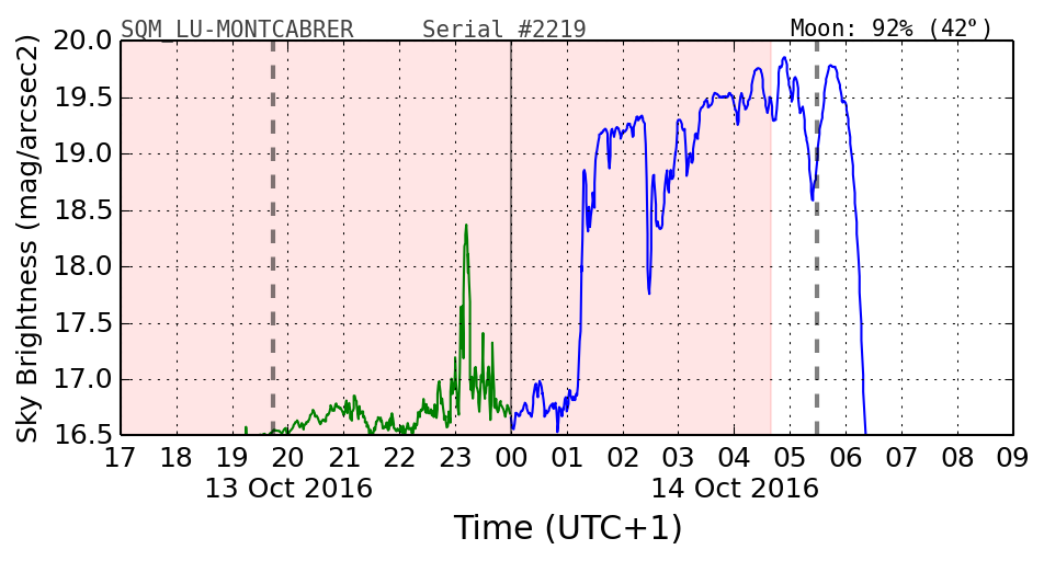 20160201_120000_SQM_LU-MONTCABRER.png