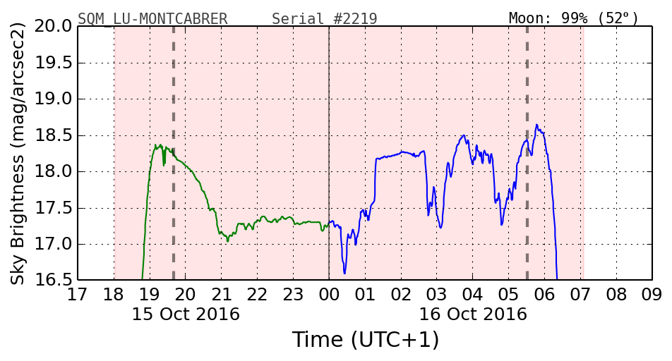 20160201_120000_SQM_LU-MONTCABRER.png