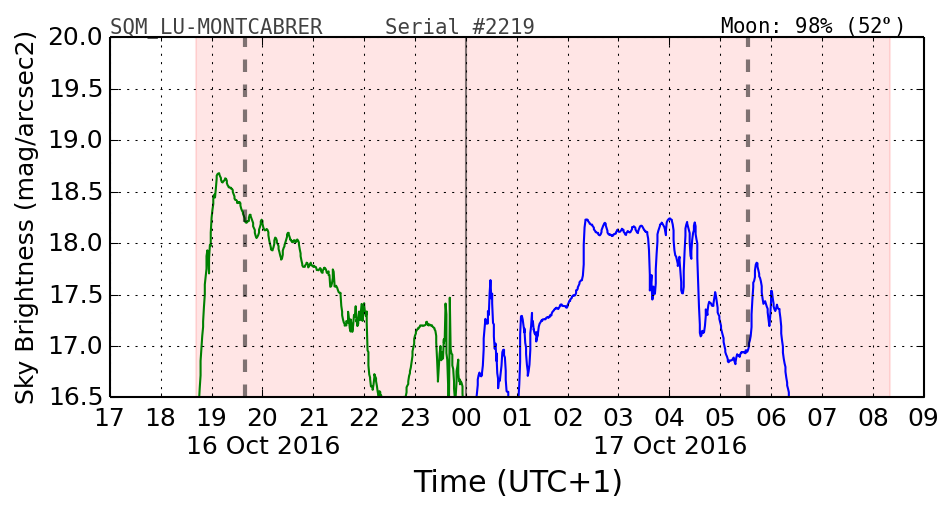 20160201_120000_SQM_LU-MONTCABRER.png